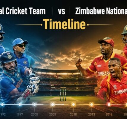 India National Cricket Team vs Zimbabwe National Cricket Team Timeline