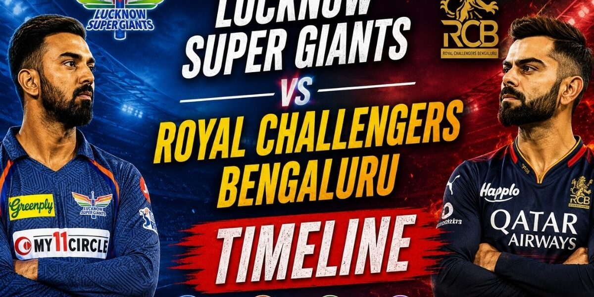 Lucknow Super Giants vs Royal Challengers Bengaluru Timeline