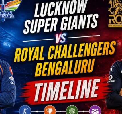 Lucknow Super Giants vs Royal Challengers Bengaluru Timeline