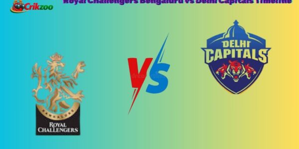 Royal Challengers Bengaluru vs Delhi Capitals Timeline
