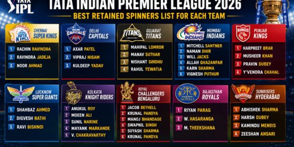 IPL 2026 Retention List All Teams