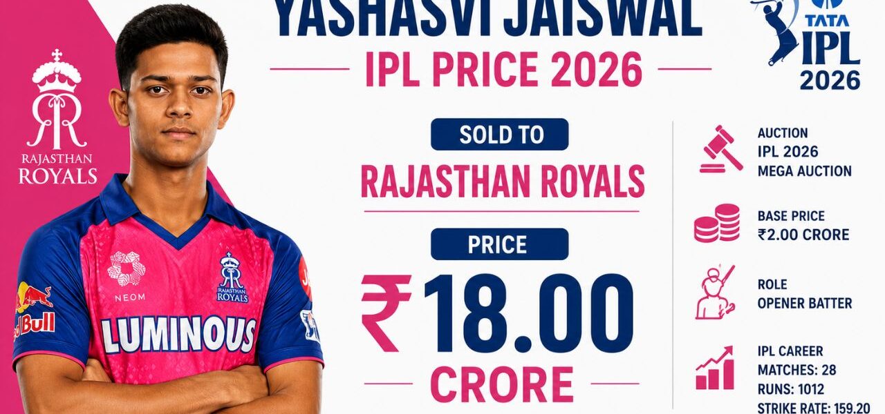 Yashasvi Jaiswal IPL Price