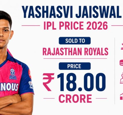 Yashasvi Jaiswal IPL Price