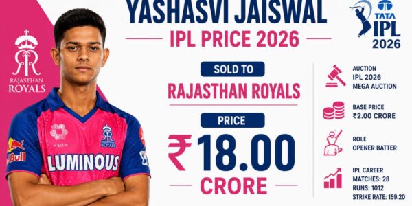 Yashasvi Jaiswal IPL Price