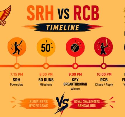 Sunrisers Hyderabad vs Royal Challengers Bengaluru Timeline