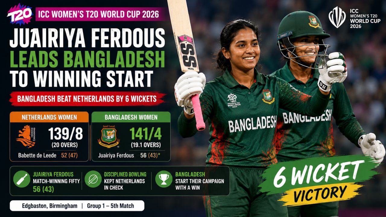 Juairiya Ferdous Leads Bangladesh to Winning Start Against Netherlands in Women's T20 World Cup