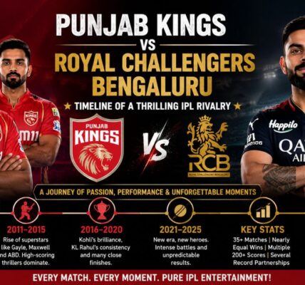 Punjab Kings vs Royal Challengers Bengaluru Timeline