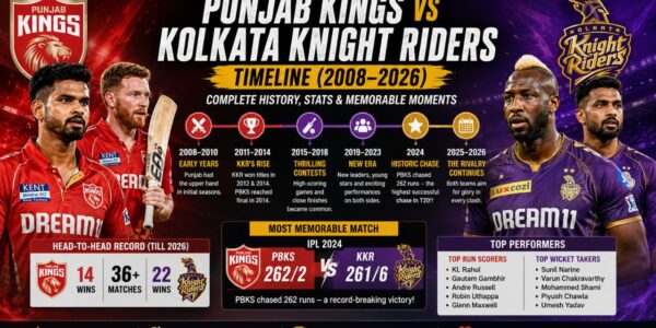 Punjab Kings vs Kolkata Knight Riders Timeline (2008–2026)