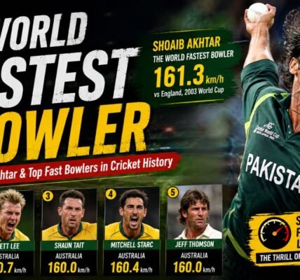 World Fastest Bowler