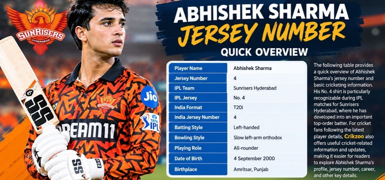 Abhishek Sharma Jersey Number