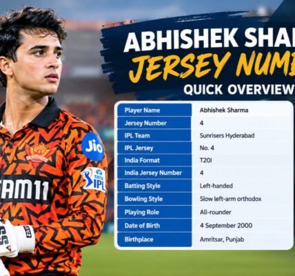 Abhishek Sharma Jersey Number