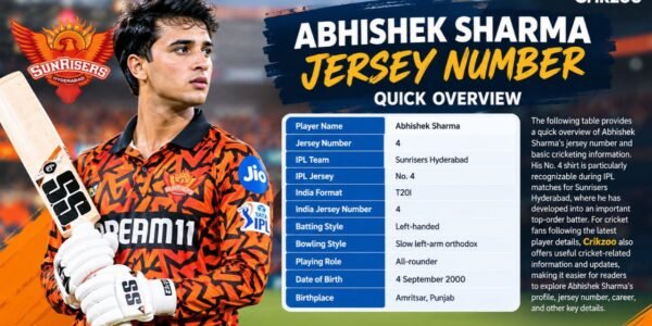 Abhishek Sharma Jersey Number