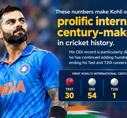 How Many Centuries of Virat Kohli