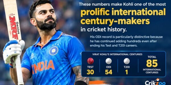 How Many Centuries of Virat Kohli